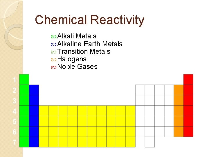 Chemical Reactivity Alkali Metals Alkaline Earth Metals Transition Metals Halogens Noble Gases 