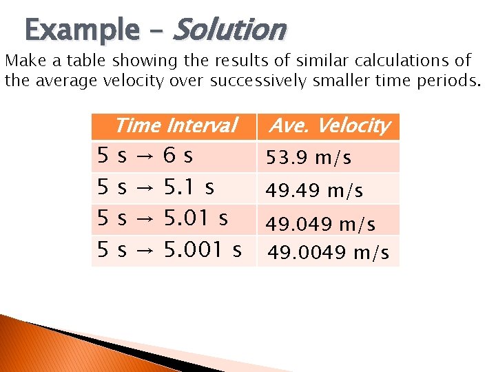 Example – Solution Make a table showing the results of similar calculations of the