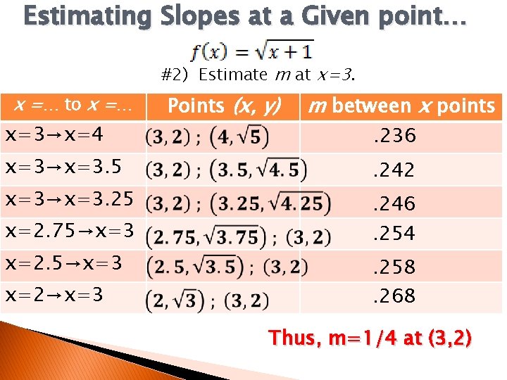 Estimating Slopes at a Given point… #2) Estimate m at x=3. x =… to