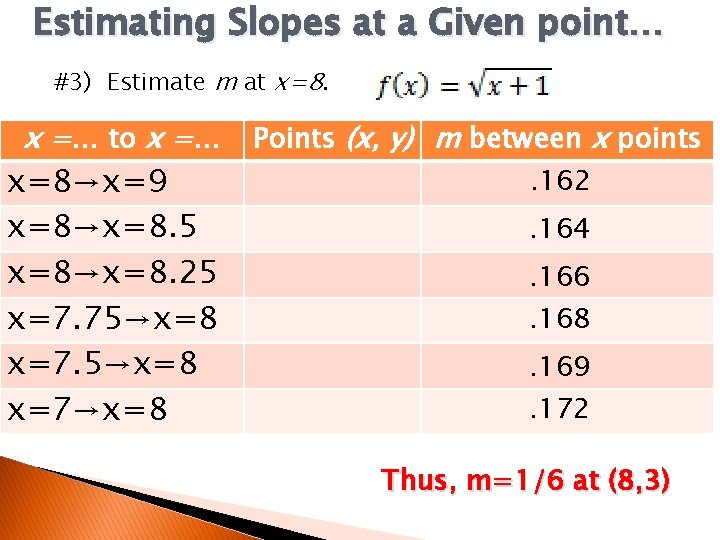 Estimating Slopes at a Given point… #3) Estimate m at x=8. x =… to