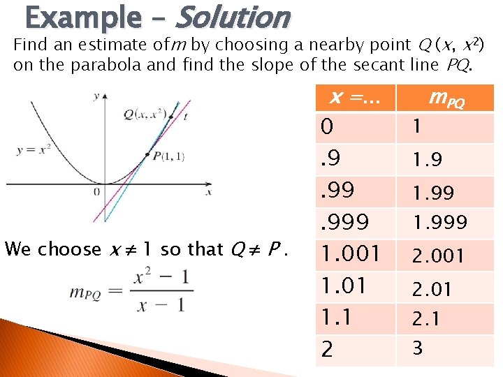 Example – Solution Find an estimate ofm by choosing a nearby point Q (x,