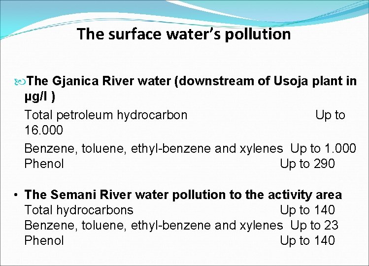 The surface water’s pollution The Gjanica River water (downstream of Usoja plant in μg/l
