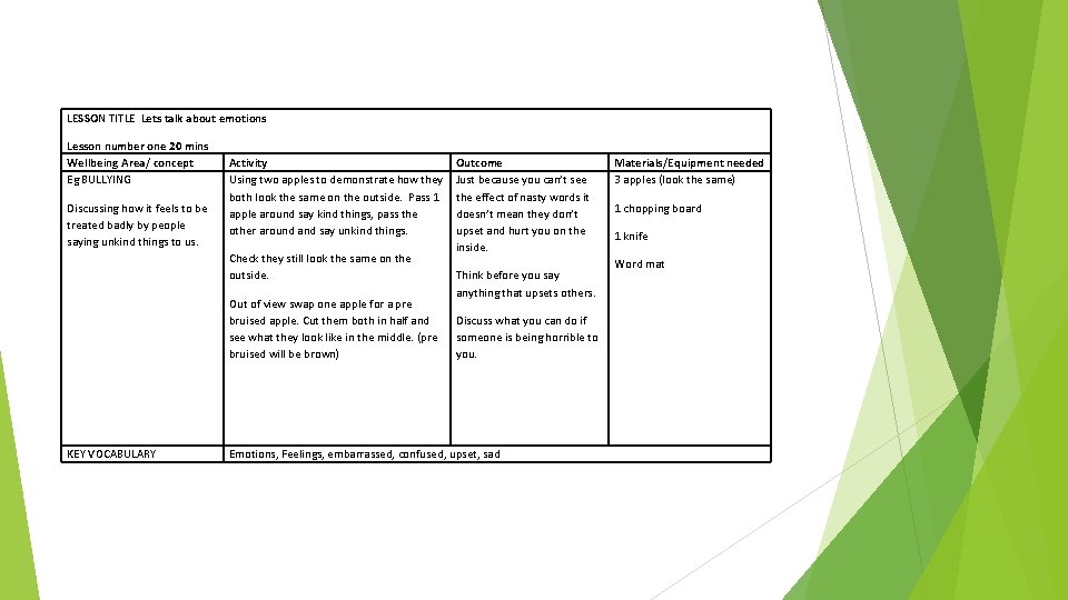 LESSON TITLE Lets talk about emotions Lesson number one 20 mins Wellbeing Area/ concept