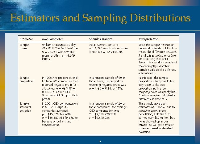 Estimators and Sampling Distributions 11 