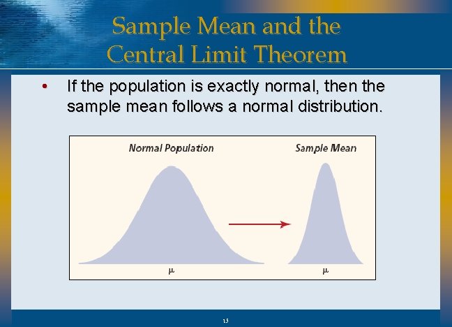 Sample Mean and the Central Limit Theorem • If the population is exactly normal,