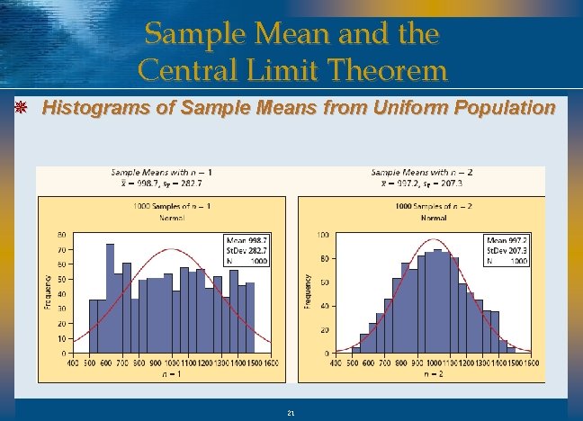 Sample Mean and the Central Limit Theorem ¯ Histograms of Sample Means from Uniform