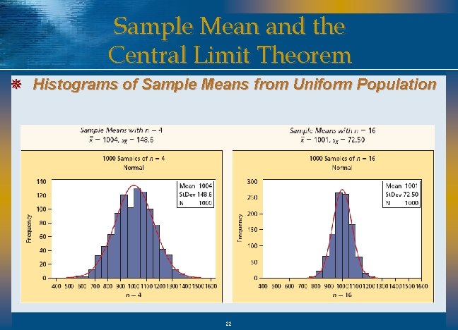 Sample Mean and the Central Limit Theorem ¯ Histograms of Sample Means from Uniform