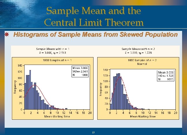 Sample Mean and the Central Limit Theorem ¯ Histograms of Sample Means from Skewed