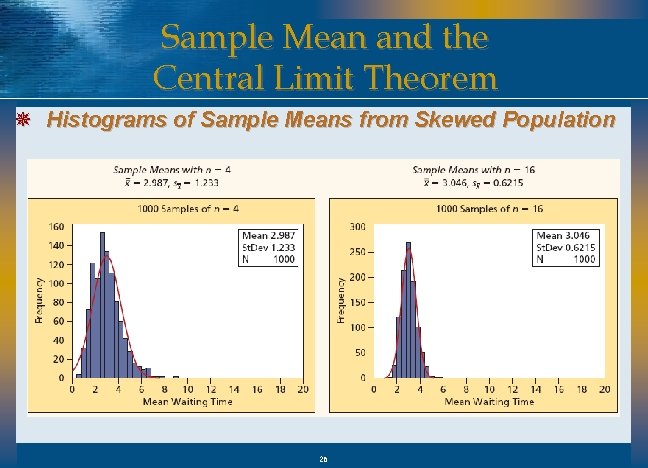 Sample Mean and the Central Limit Theorem ¯ Histograms of Sample Means from Skewed