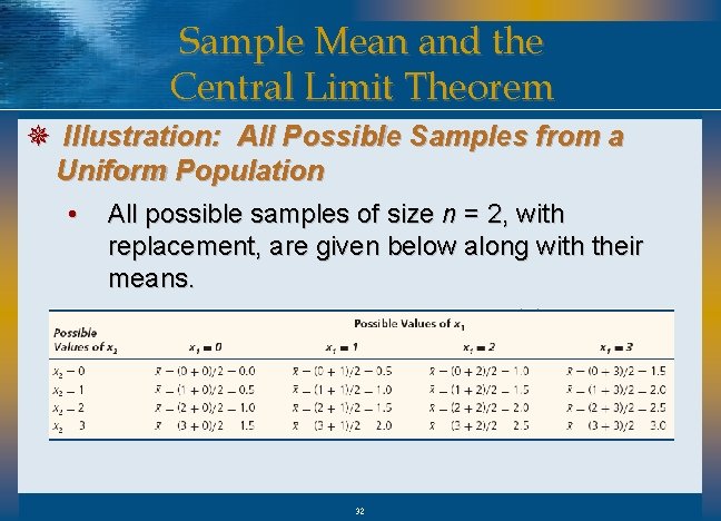 Sample Mean and the Central Limit Theorem ¯ Illustration: All Possible Samples from a