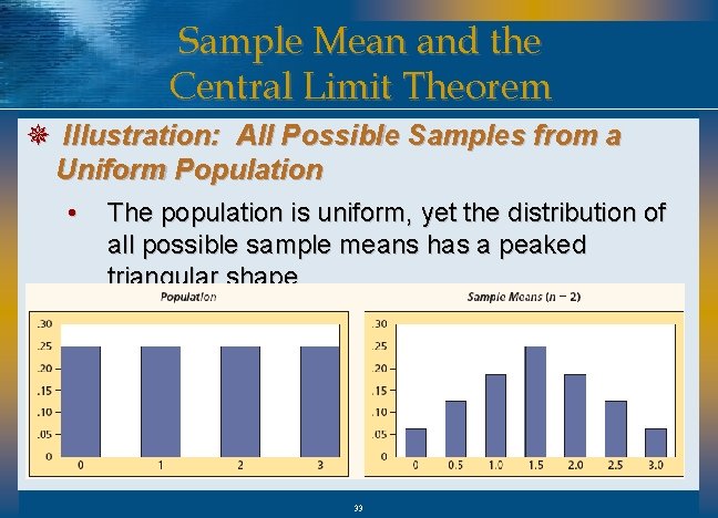 Sample Mean and the Central Limit Theorem ¯ Illustration: All Possible Samples from a