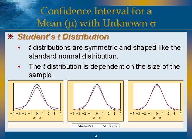 Confidence Interval for a Mean (m) with Unknown s ¯ Student’s t Distribution •