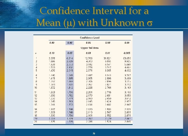 Confidence Interval for a Mean (m) with Unknown s 50 