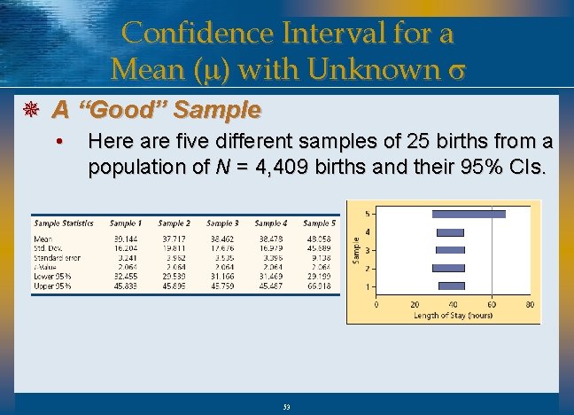 Confidence Interval for a Mean (m) with Unknown s ¯ A “Good” Sample •