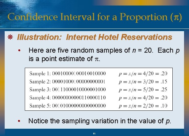 Confidence Interval for a Proportion (p) ¯ Illustration: Internet Hotel Reservations • Here are