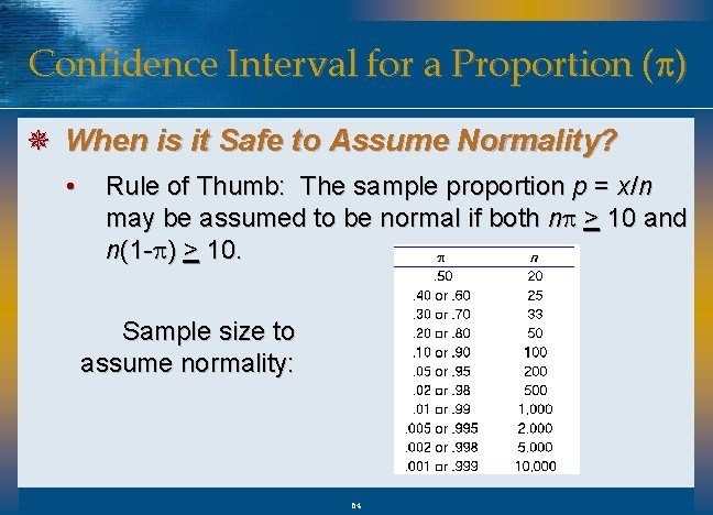 Confidence Interval for a Proportion (p) ¯ When is it Safe to Assume Normality?