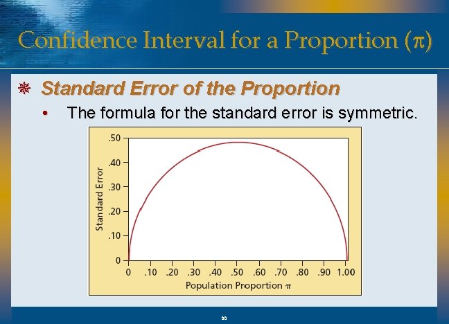 Confidence Interval for a Proportion (p) ¯ Standard Error of the Proportion • The