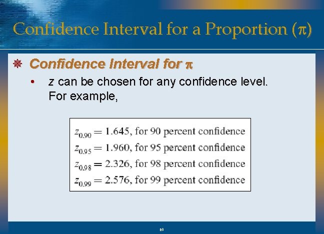Confidence Interval for a Proportion (p) ¯ Confidence Interval for p • z can