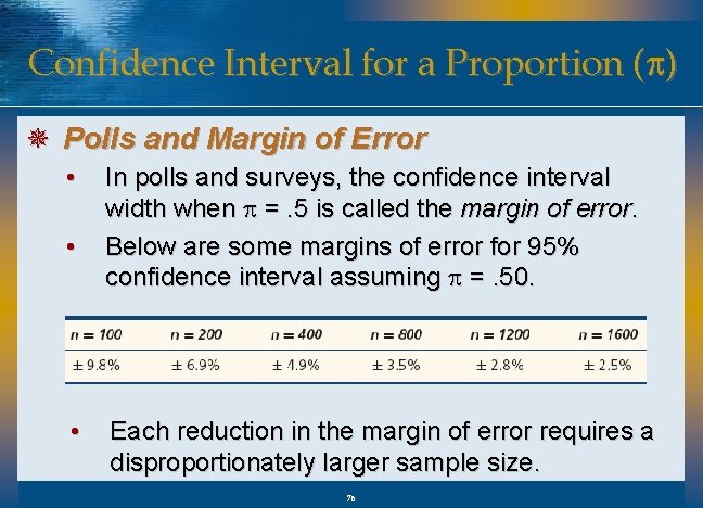 Confidence Interval for a Proportion (p) ¯ Polls and Margin of Error • •