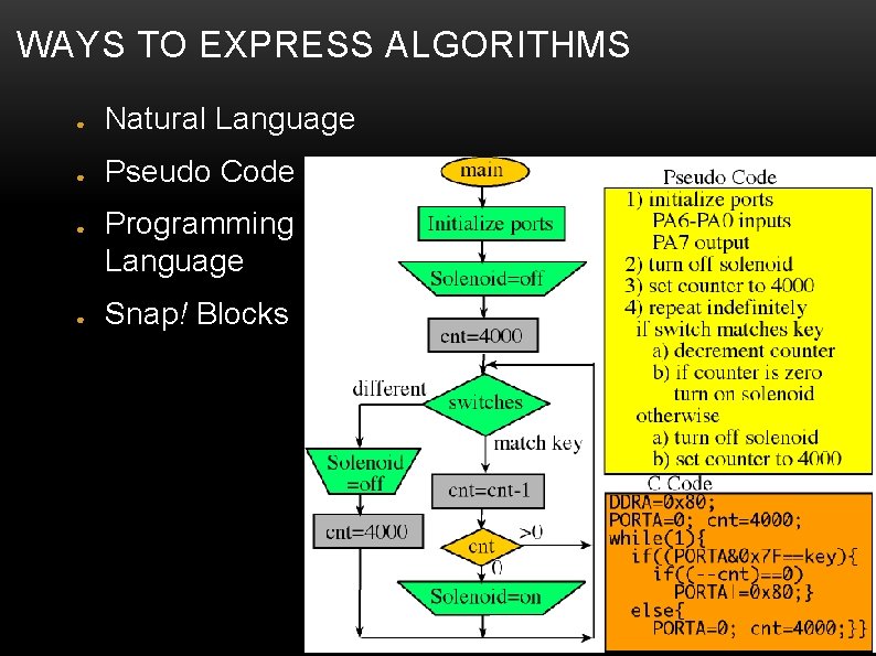 WAYS TO EXPRESS ALGORITHMS ● Natural Language ● Pseudo Code ● ● Programming Language