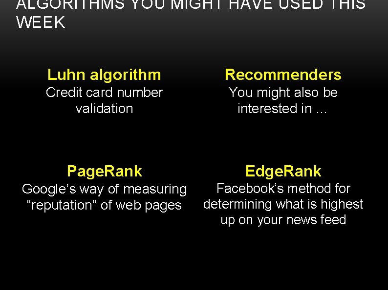 ALGORITHMS YOU MIGHT HAVE USED THIS WEEK Luhn algorithm Recommenders Credit card number validation