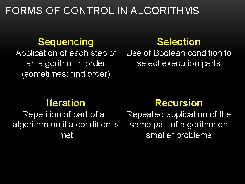 FORMS OF CONTROL IN ALGORITHMS Sequencing Selection Application of each step of an algorithm