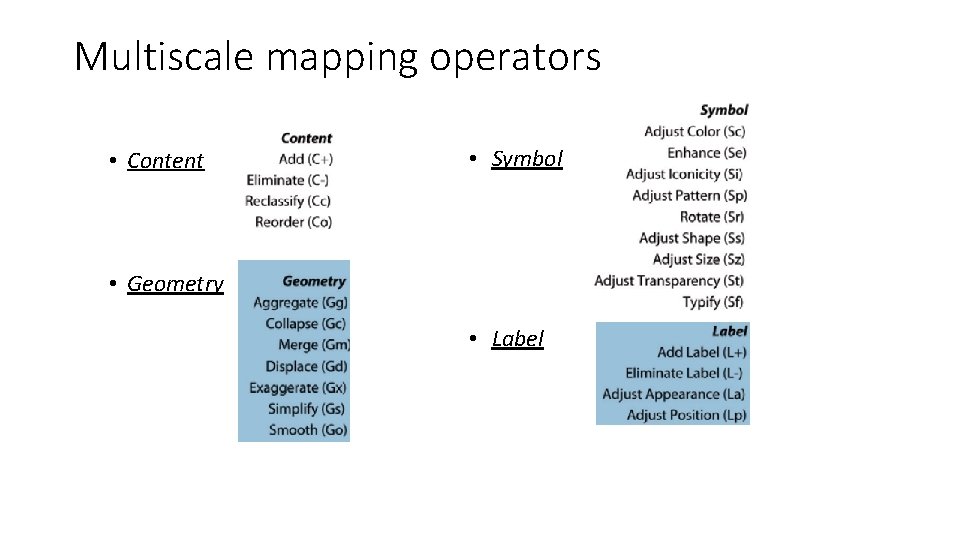 Multiscale mapping operators • Content • Symbol • Geometry • Label 