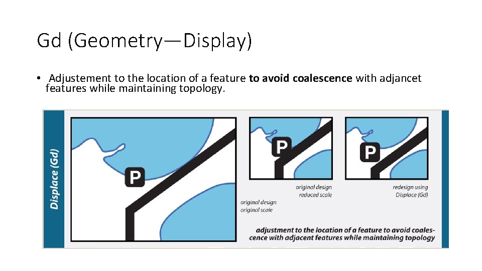 Gd (Geometry—Display) • Adjustement to the location of a feature to avoid coalescence with