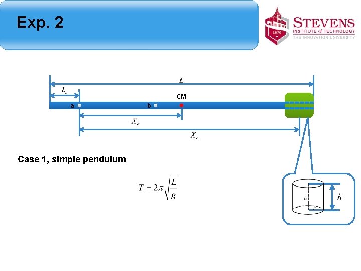 Exp. 2 CM a Case 1, simple pendulum b 