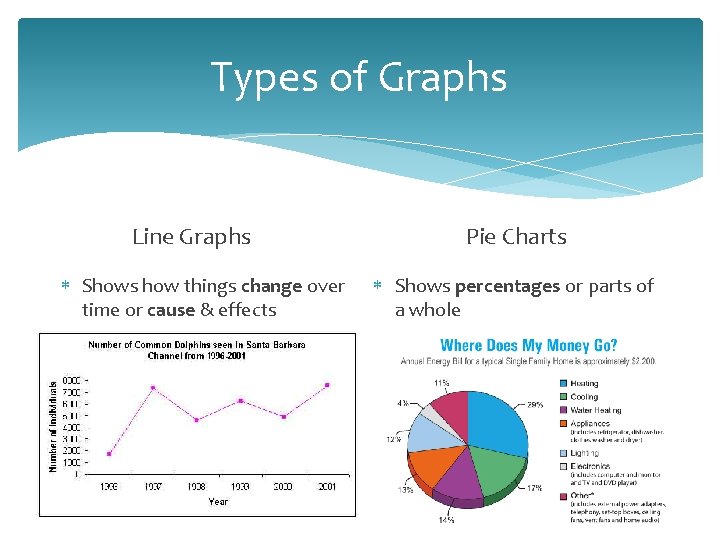 Types of Graphs Line Graphs Shows how things change over time or cause &