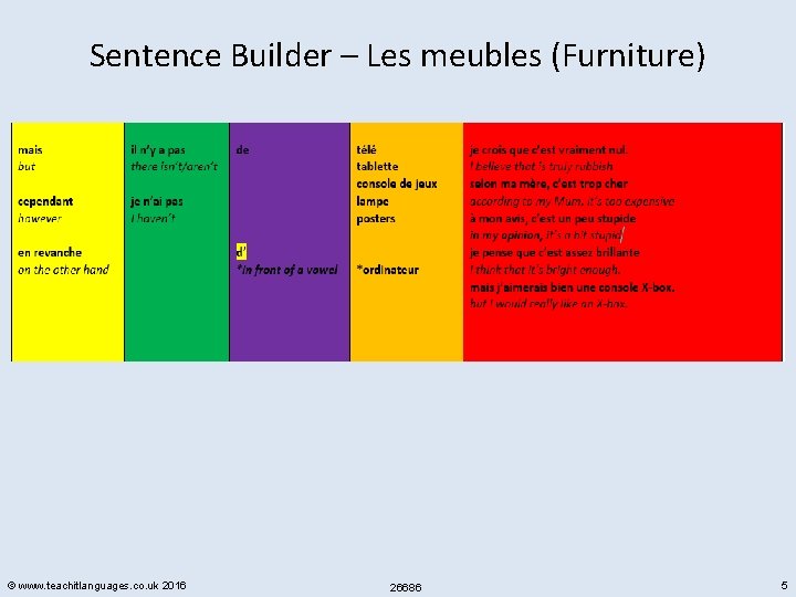 Y 8 French work for weeks beginning lundi