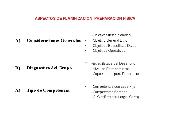 ASPECTOS DE PLANIFICACION PREPARACION FISICA A) B) A) Consideraciones Generales Diagnostico del Grupo Tipo
