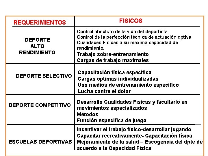 ENTRENAMIENTO FISICO REQUERIMIENTOS DEPORTE ALTO RENDIMIENTO DEPORTE SELECTIVO DEPORTE COMPETITIVO FISICOS Control absoluto de