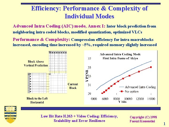 Efficiency: Performance & Complexity of Individual Modes Advanced Intra Coding (AIC) mode, Annex I: