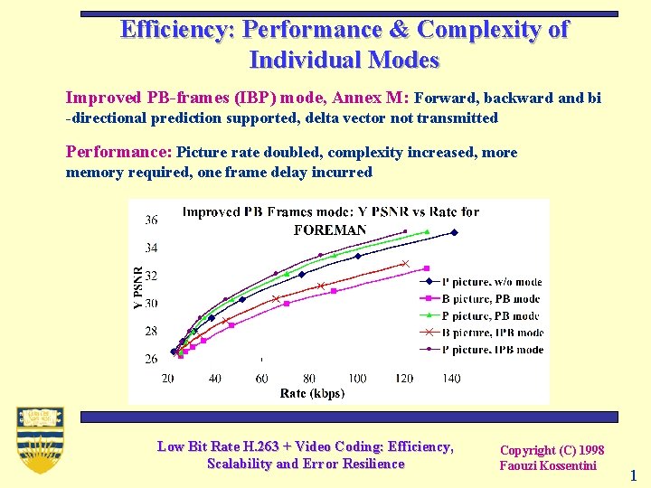 Efficiency: Performance & Complexity of Individual Modes Improved PB-frames (IBP) mode, Annex M: Forward,
