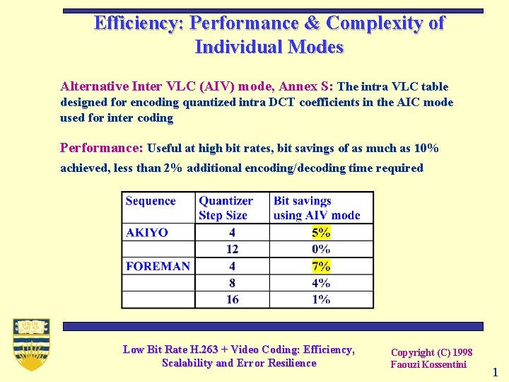 Efficiency: Performance & Complexity of Individual Modes Alternative Inter VLC (AIV) mode, Annex S:
