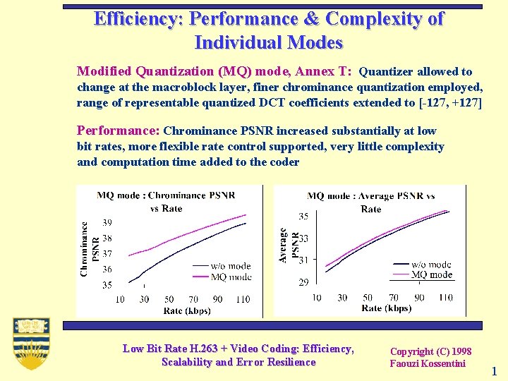 Efficiency: Performance & Complexity of Individual Modes Modified Quantization (MQ) mode, Annex T: Quantizer