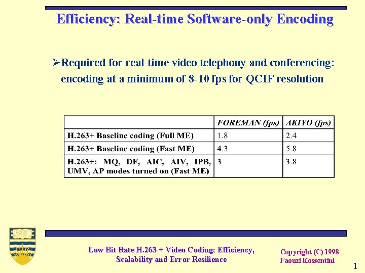 Efficiency: Real-time Software-only Encoding ØRequired for real-time video telephony and conferencing: encoding at a