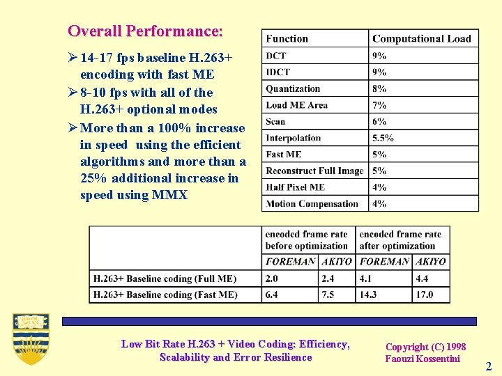 Overall Performance: Ø 14 -17 fps baseline H. 263+ encoding with fast ME Ø