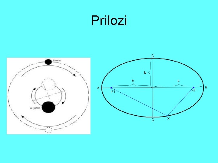 Prilozi 