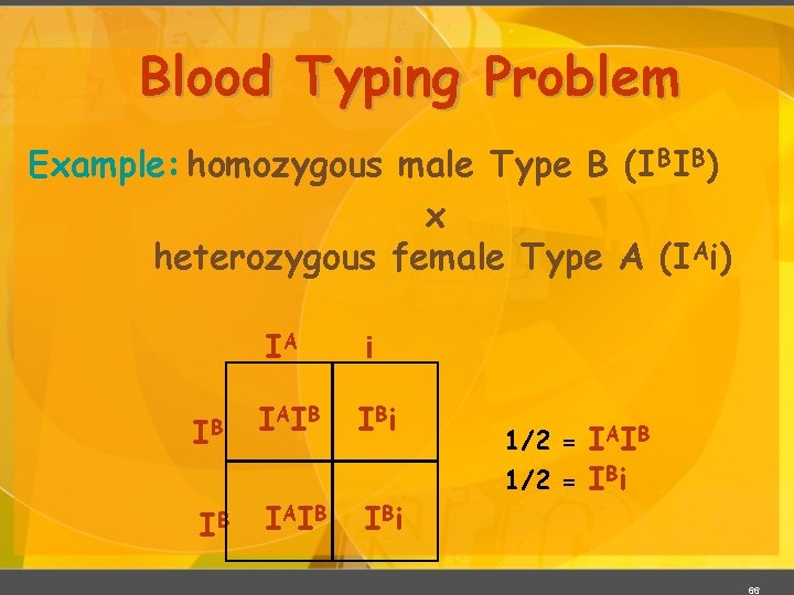 Blood Typing Problem Example: homozygous male Type B (IBIB) x heterozygous female Type A