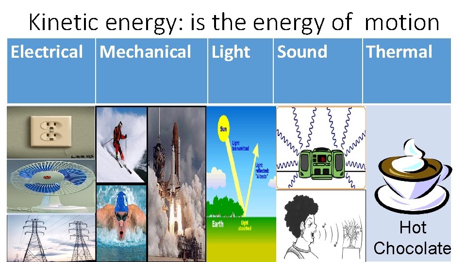 Kinetic energy: is the energy of motion Electrical Mechanical Light Sound Thermal Hot Chocolate