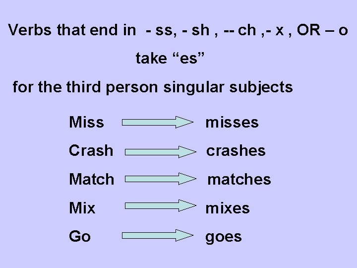 Verbs that end in - ss, - sh , -- ch , - x