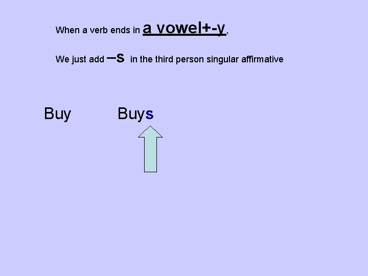 When a verb ends in We just add Buy –s a vowel+-y, in the