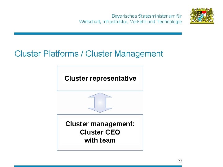 Bayerisches Staatsministerium für Wirtschaft, Infrastruktur, Verkehr und Technologie Cluster Platforms / Cluster Management Cluster