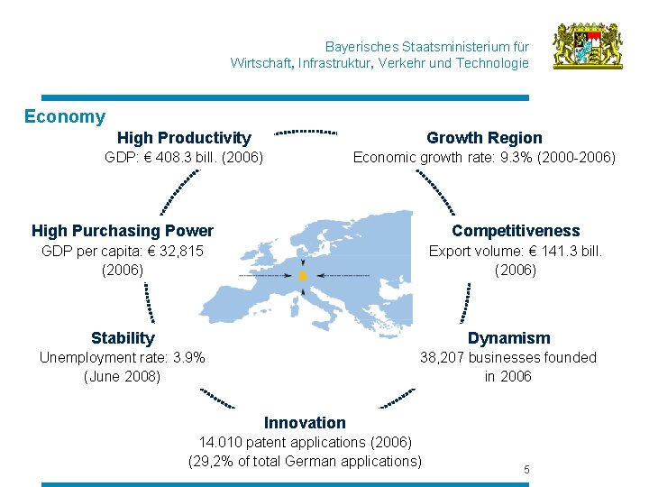 Bayerisches Staatsministerium für Wirtschaft, Infrastruktur, Verkehr und Technologie Economy High Productivity Growth Region GDP: