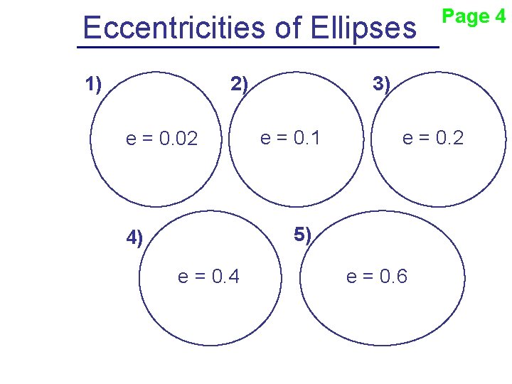 Eccentricities of Ellipses 1) 2) e = 0. 02 3) e = 0. 1