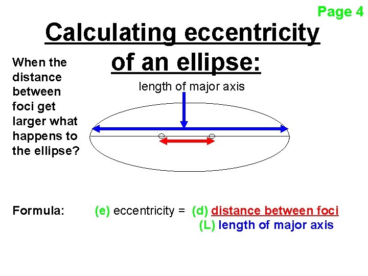 Page 4 Calculating eccentricity When the of an ellipse: distance between foci get larger