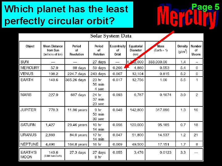 Which planet has the least perfectly circular orbit? Page 5 