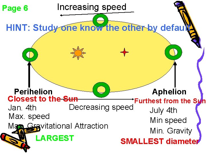 Page 6 Increasing speed HINT: Study one know the other by default Perihelion Aphelion